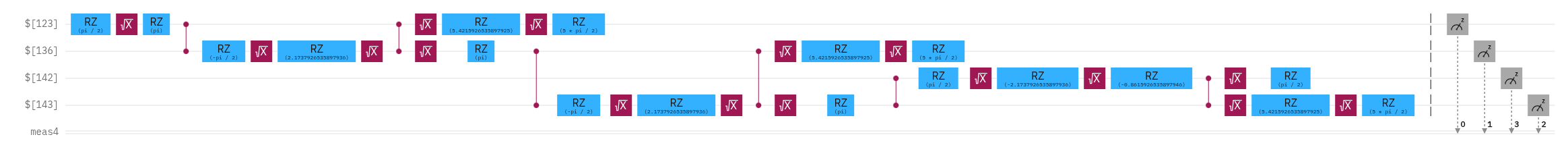 Compiled four-qubit QAOA circuit used in the hardware study